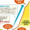 （株の）勝ち組さんいらっしゃ〜い‼︎