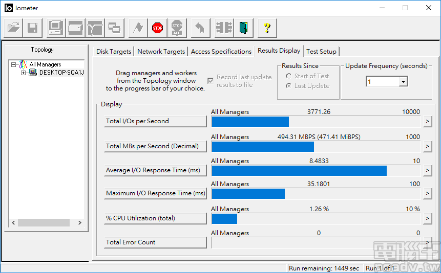 使用 IOMeter 對 BarraCuda SSD 500GB 進行連續寫入測試，平均速度可達 495MB/s 左右