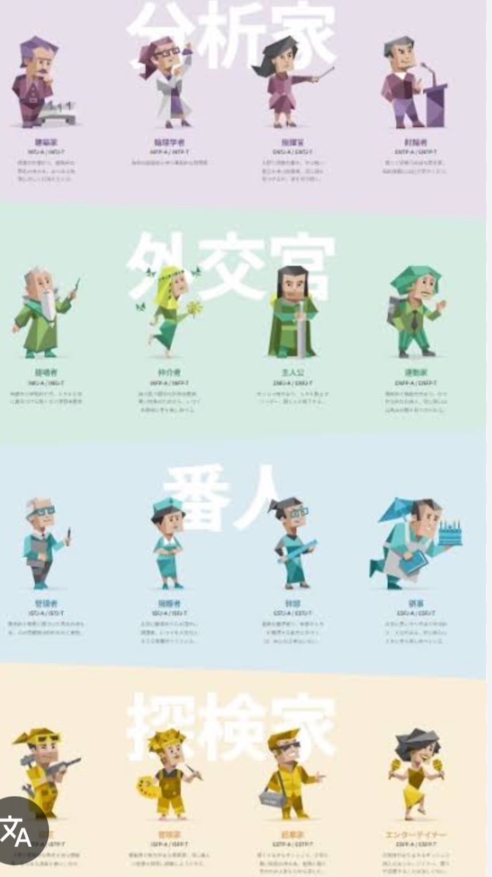 MBTI雑談‼️‼️