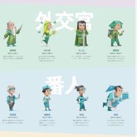 MBTI雑談‼️‼️