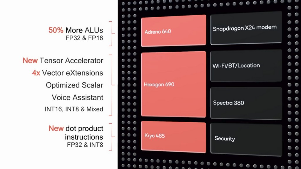 綜合上述 3 種處理器，讓 Snapdragon 855 相當適合成為 AI 智慧應用的平台處理器