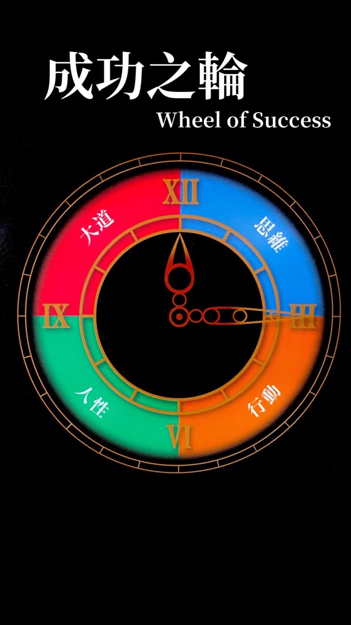 成功之輪Wheel of Success讀書會