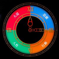 成功之輪Wheel of Success讀書會
