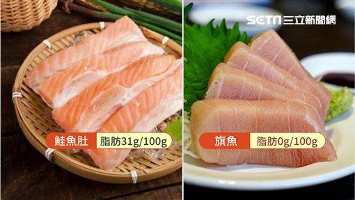 鮭魚生魚片超肥 這種魚才是零脂肪 三立新聞網 Line Today