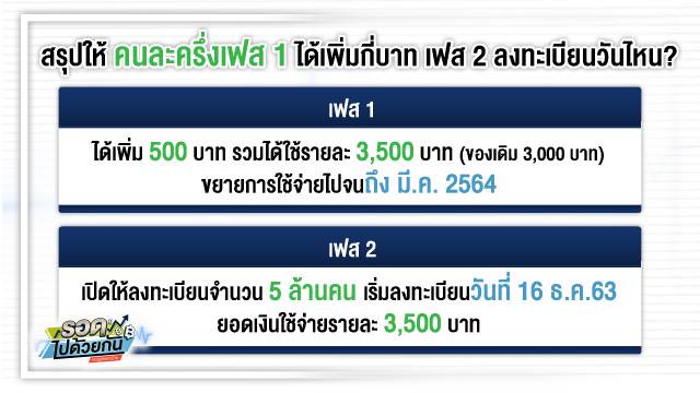 à¹„à¸‚à¸‚ à¸­à¸ªà¸‡à¸ª à¸¢ à¸„à¸™à¸¥à¸°à¸„à¸£ à¸‡ à¸• à¸­à¸‡à¹ƒà¸Š à¸«à¸¡à¸