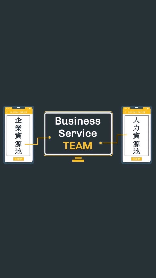 職涯資源池-靜宜