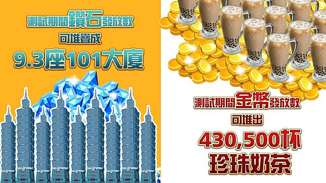 Sins Raid Heroes Of Light Android版北美不刪檔測試即日開放公開遊戲趣味數據 遊戲基地 Line Today