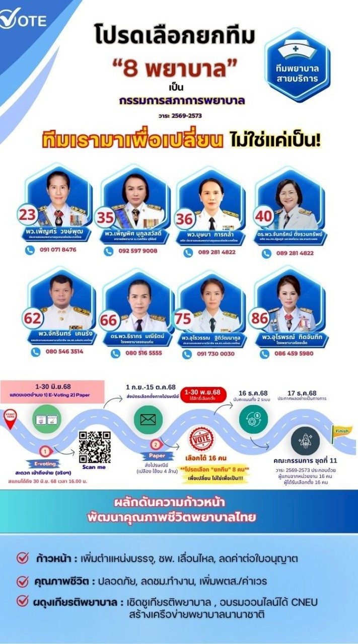 ว19 พยาบาลสายบริการ2568