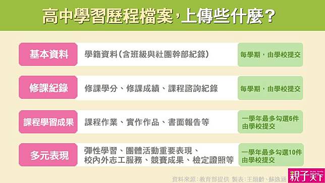 108課綱高中 沒有好的學習歷程檔案就上不了好大學嗎 高中升大學常見7大問題 翻轉教育 Line Today