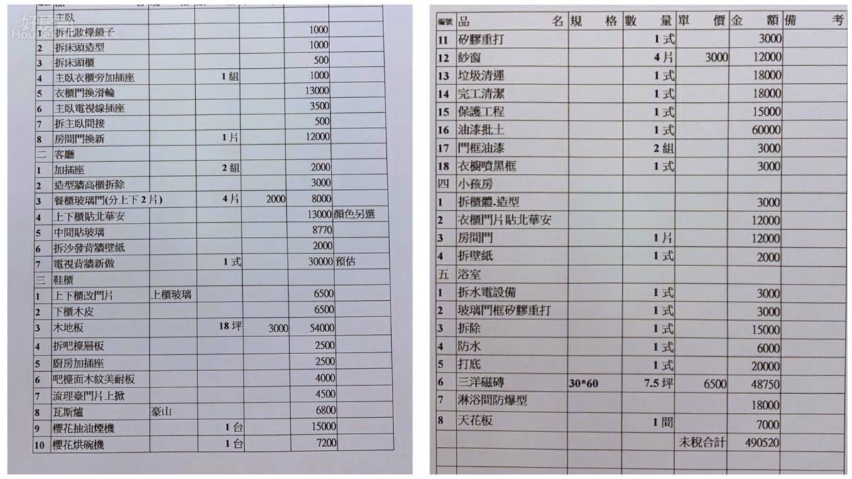 她收報價單驚呆了 專家傳授裝潢5大省錢妙招 好房網 Line Today