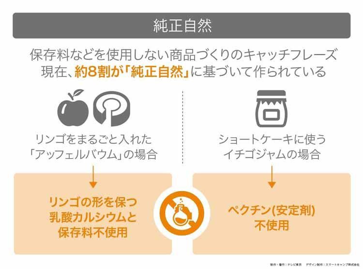 バウムクーヘン100年 職人とaiで菓子業界を救え
