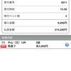 勝組 競馬 競輪予想㊗️