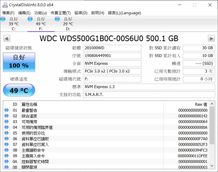 以 Crystal Disk Info 檢視 SSD 資訊，在待機下溫度為攝氏 49 度，略微偏高。