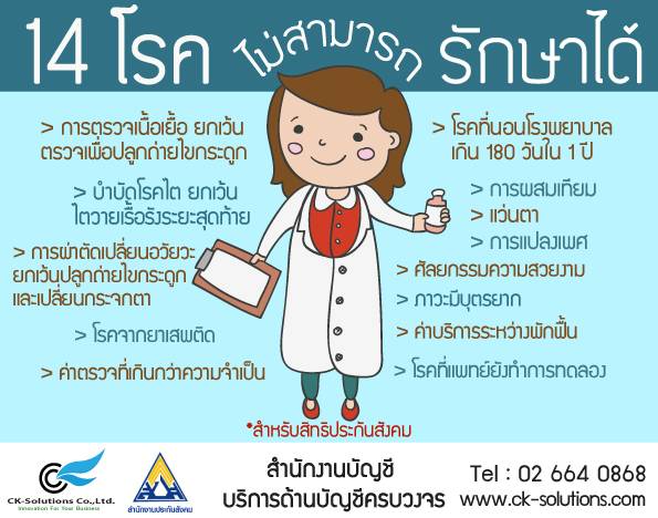 เช็คก่อนใช้!! 14 โรคยกเว้นที่ประกันสังคมไม่คุ้มครอง