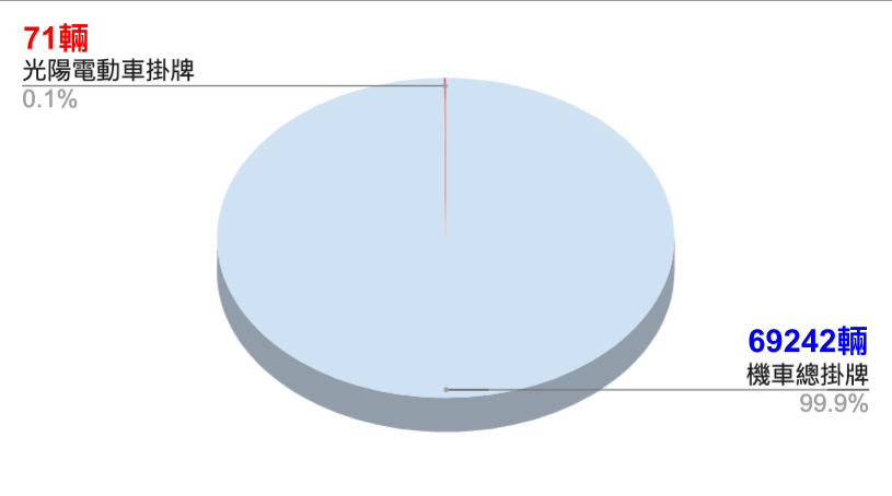 比 Gogoro 還划算！光陽 ionex 推出更有誠意的「吃到飽」資費