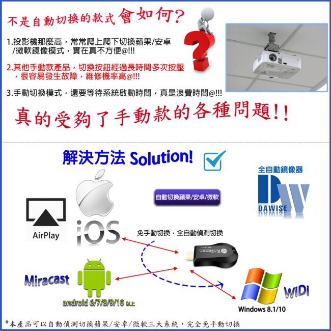 ~~真正高畫質無線影音傳輸~~