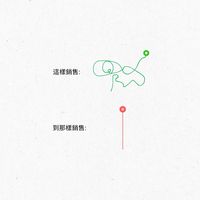 BD/業務/go-to-market AI 學習群