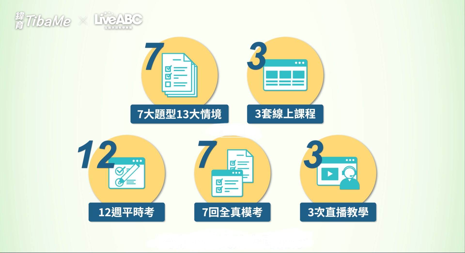 NEW TOEIC多益線上高分速成班(線上課程)