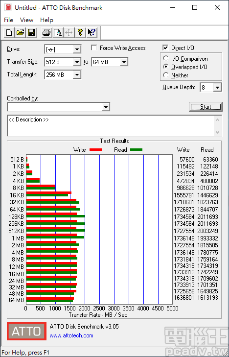 Micron Crucial 的第一次，採用 QLC 與 NVMe 的 P1 M.2 SSD 1000GB 容量實測