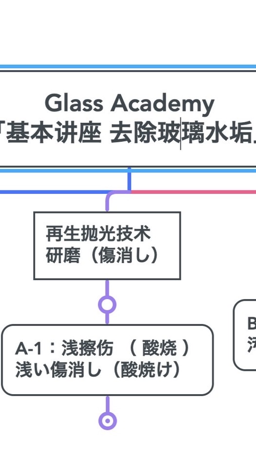 日本玻璃技藝課程