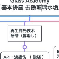 日本玻璃技藝課程
