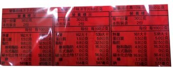 多種口味一次滿足