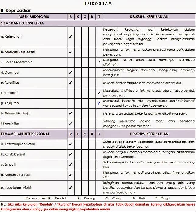 Ini Contoh Soal Dan Tips Menjawab Soal Psikotest Biar Lulus