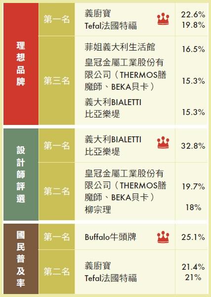 【鍋具類】鍋具不再是廚房附屬品，而是傳遞時尚態度的推手－義大利BIALETTI比亞樂堤