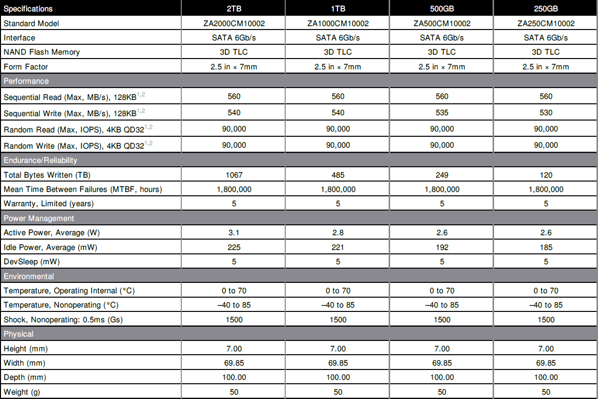 BarraCuda SSD 各容量版本規格比較表