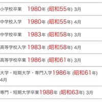 昭和42年（1967）生まれの部屋