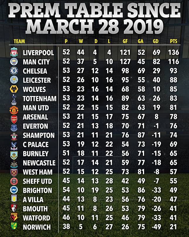 à¹€à¸œà¸¢ à¸•à¸²à¸£à¸²à¸‡à¸„à¸°à¹à¸™à¸™ à¸žà¸£ à¹€à¸¡ à¸¢à¸£ à¸¥ à¸ à¸• à¸‡à¹à¸• à¹‚à¸­à¹€à¸¥ à¸ à¸™à¸™à¸²à¸£ à¹‚à¸‹à¸¥à¸Šà¸² à¹„à¸