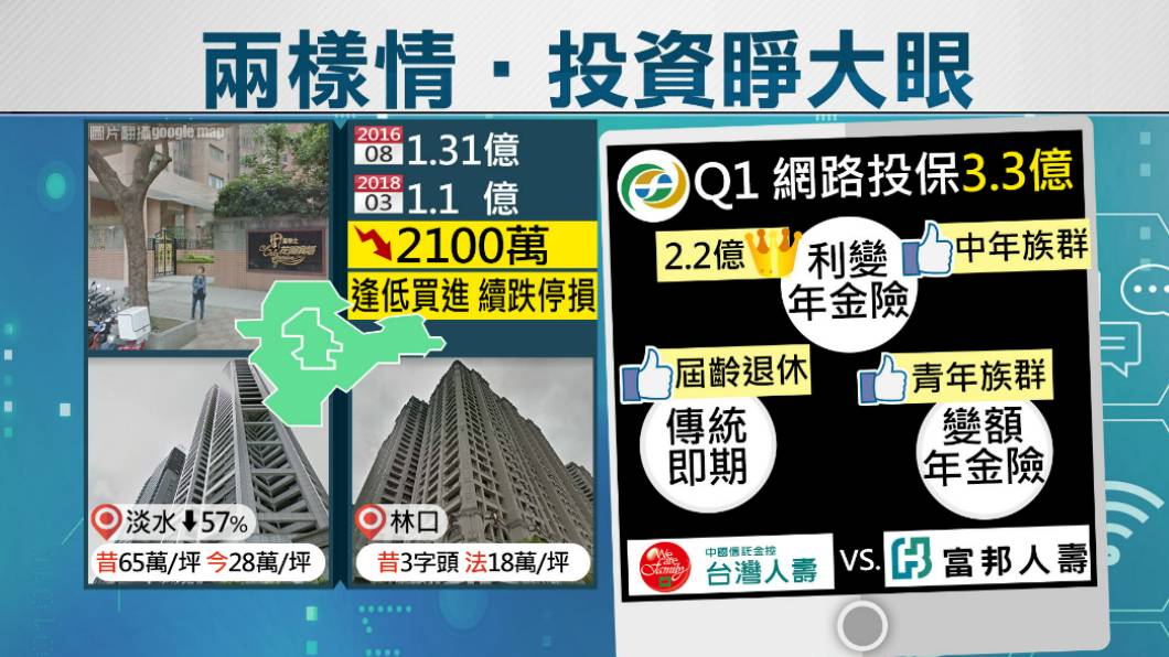 買房投資搶低點買進他1年半賠掉2100萬 Tvbs Line Today