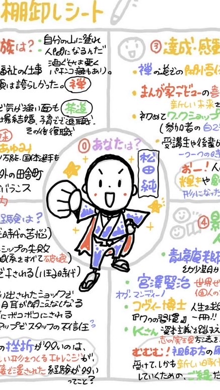 🎨4/6(月)4/8(水)4/10(金)自分発見プログラム体験セミナー3DAYSチャレンジ📝