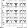 901班群