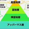 アッパーマス層以上限定@フードデリバリー配達員の集い🚚@UBER