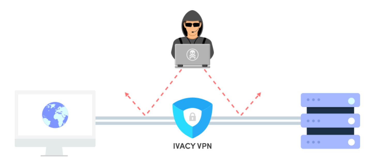 透過 VPN 服務，也能確保連線的過程能不易被追蹤。