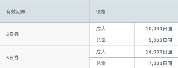 JR北九州版鐵路周遊券價格