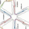 522台南易筋經社群
