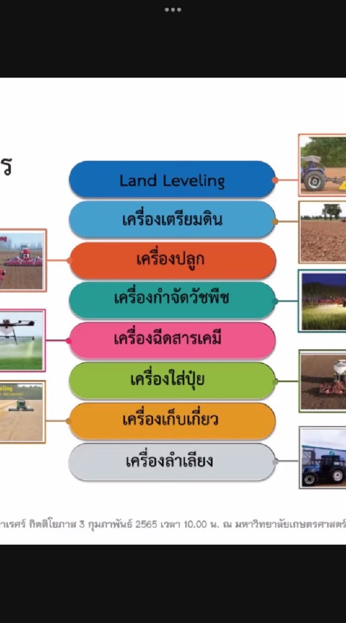 กลุ่มเกษตรกรวิสาหกิจชุมชน