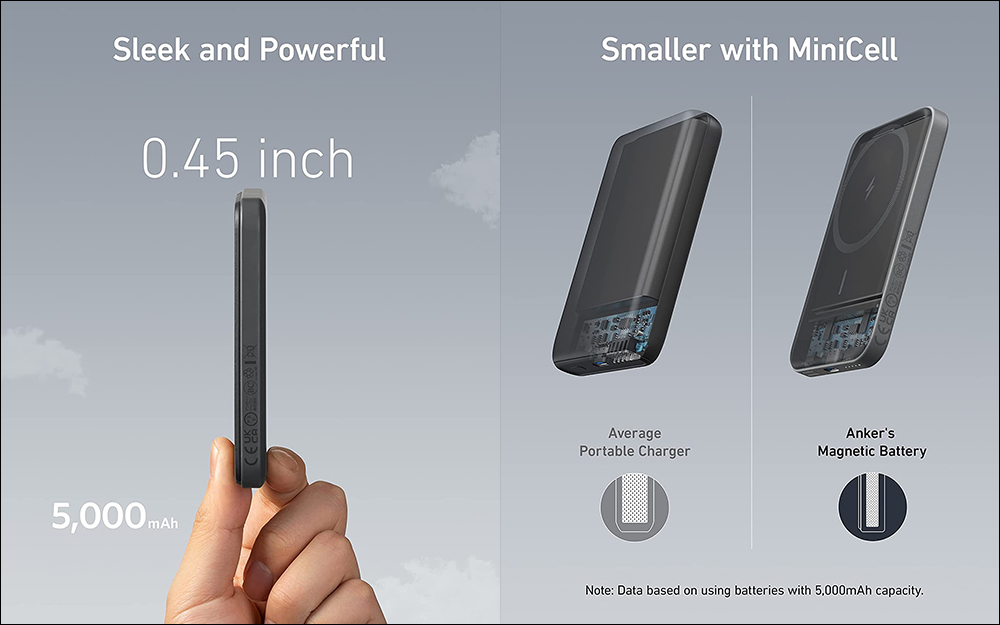Anker 推出全新超薄 MagSafe 行動電源：內建 5,000mAh 容量、支援 7.5W 磁吸無線充電 LINE購物