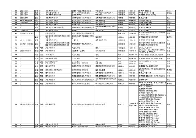 上海安洵外洩的資料中列合約名單，顯示中共公安局等單位都是客戶。（X平台截圖）