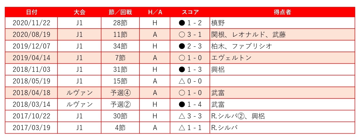 興梠慎三監督のもとで浦和レッズ野球部が活動再開