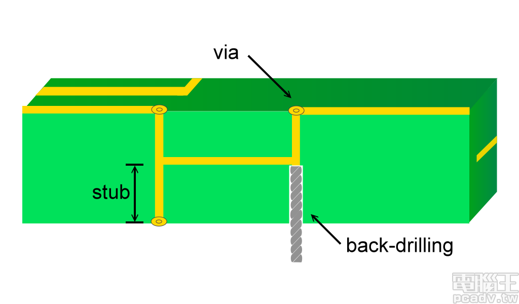 AMD 桌上型 Ryzen 3000 系列處理器與 Radeon VII 顯示卡升級 PCIe 4.0，主機板廠商尚有多個問題需克服