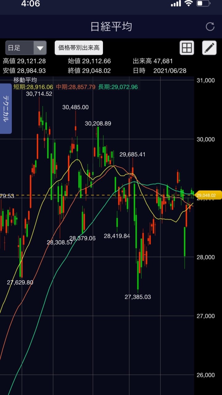 株式投資初心者の為の情報交換【有力配信】