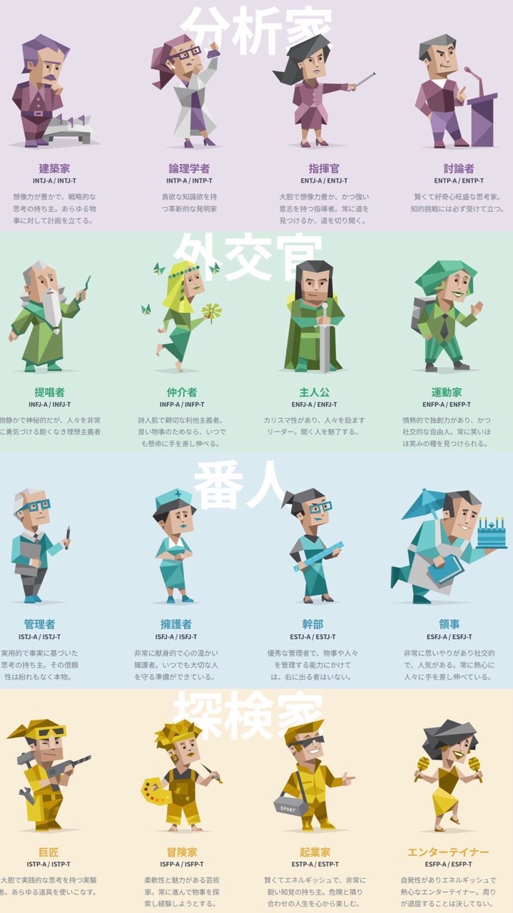 mbtiで話すぞ！！！