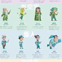 mbtiで話すぞ！！！