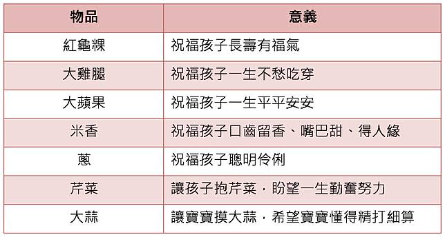 谢娜和张杰的双胞胎女儿周岁抓周 你们那里有抓周的习俗吗 宝宝