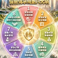 金庸+瑞源 家族辦公室 公開交流