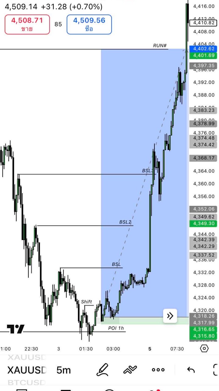 Signalsapar XAU BTC