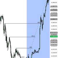 Signalsapar XAU BTC